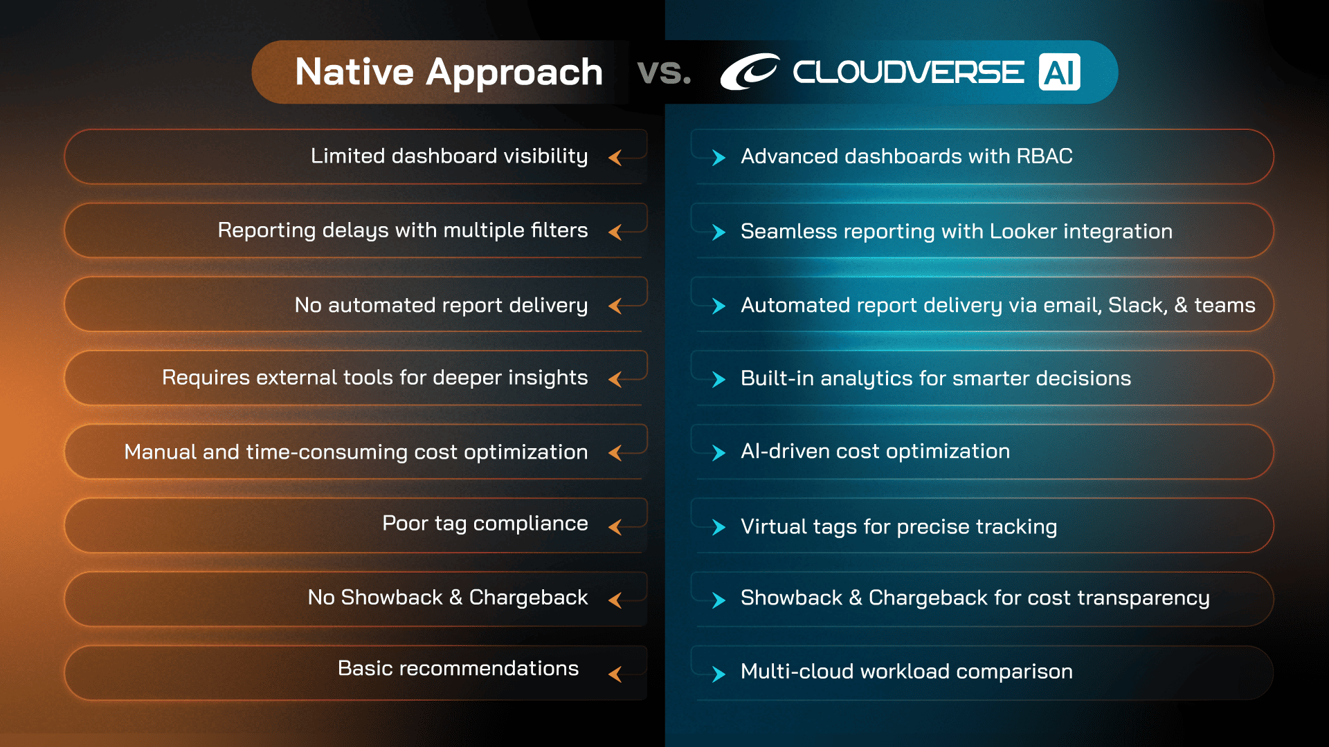 Managing Multi-Cloud Environments: Is a Unified Dashboard the Better Option?